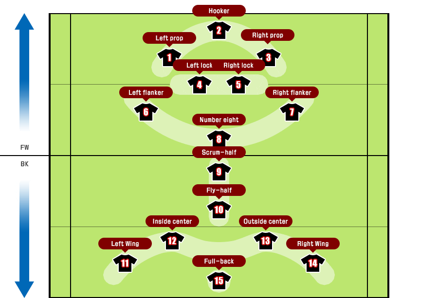 A beginner's guide to rugby union The RUC Turner